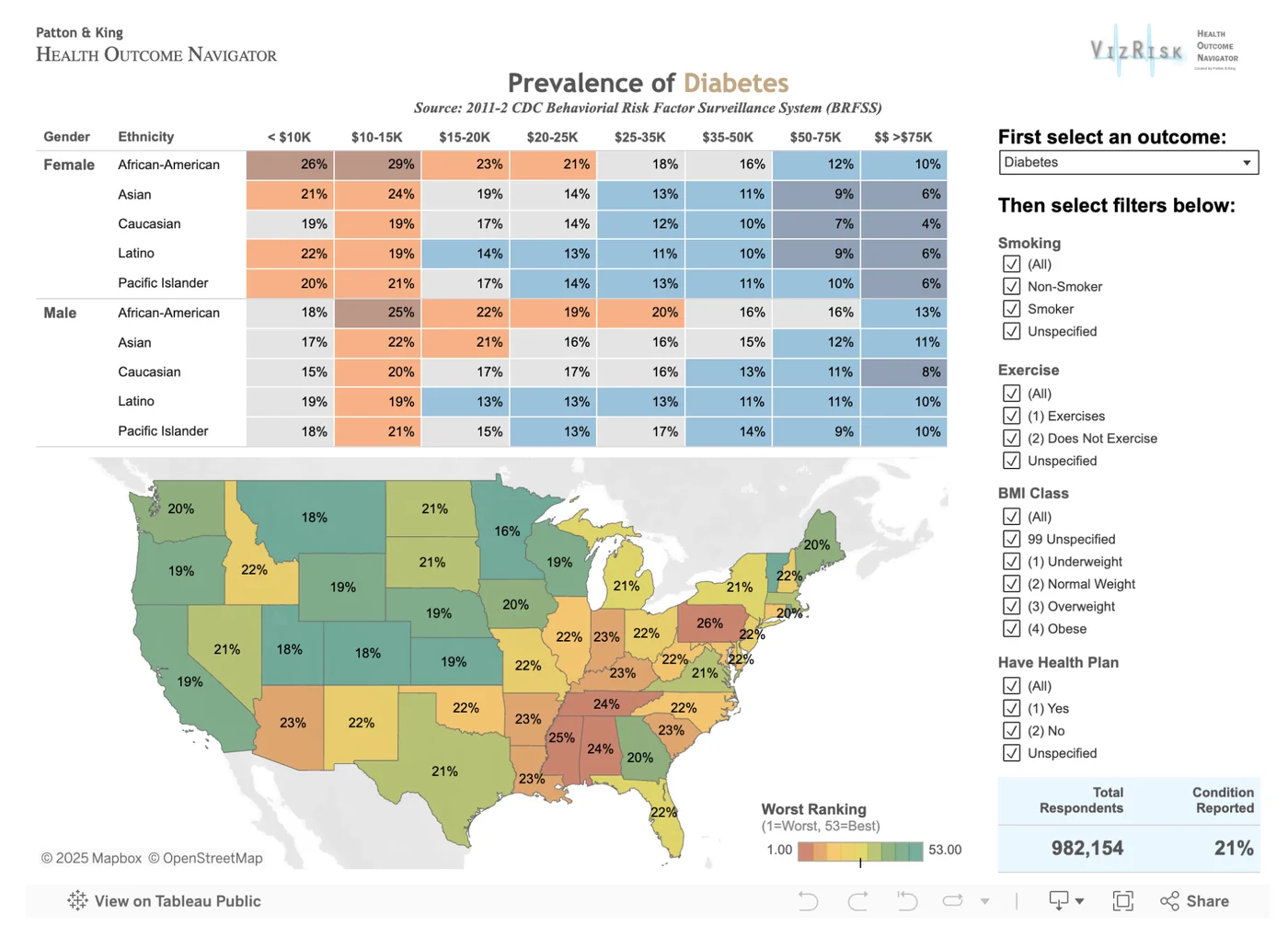 Tableau dashboard with a demographic prevalence matrix and a choropleth map.